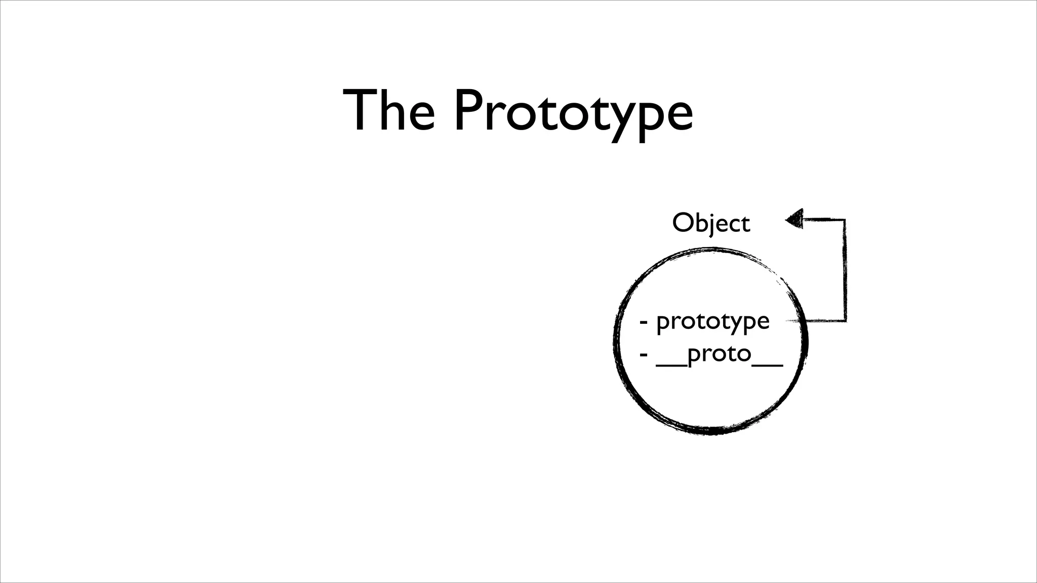 The Prototype
            Object


          - prototype
          - __proto__
 