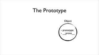 The Prototype
            Object


          - prototype
          - __proto__
 