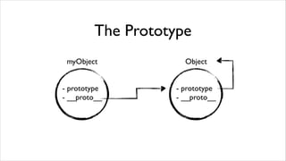 The Prototype
 myObject           Object


- prototype       - prototype
- __proto__       - __proto__
 