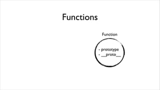Functions
             Function


            - prototype
            - __proto__
 