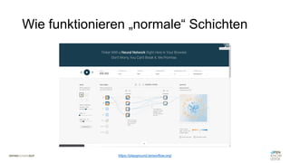 Wie funktionieren „normale“ Schichten
https://playground.tensorflow.org/
 