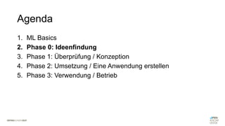 Agenda
1. ML Basics
2. Phase 0: Ideenfindung
3. Phase 1: Überprüfung / Konzeption
4. Phase 2: Umsetzung / Eine Anwendung erstellen
5. Phase 3: Verwendung / Betrieb
 