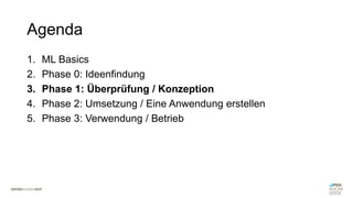 Agenda
1. ML Basics
2. Phase 0: Ideenfindung
3. Phase 1: Überprüfung / Konzeption
4. Phase 2: Umsetzung / Eine Anwendung erstellen
5. Phase 3: Verwendung / Betrieb
 