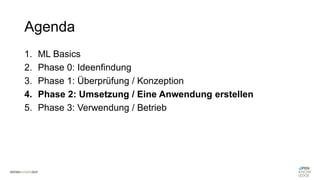 Agenda
1. ML Basics
2. Phase 0: Ideenfindung
3. Phase 1: Überprüfung / Konzeption
4. Phase 2: Umsetzung / Eine Anwendung erstellen
5. Phase 3: Verwendung / Betrieb
 