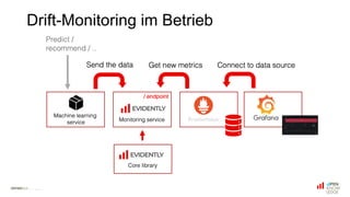 Drift-Monitoring im Betrieb
 