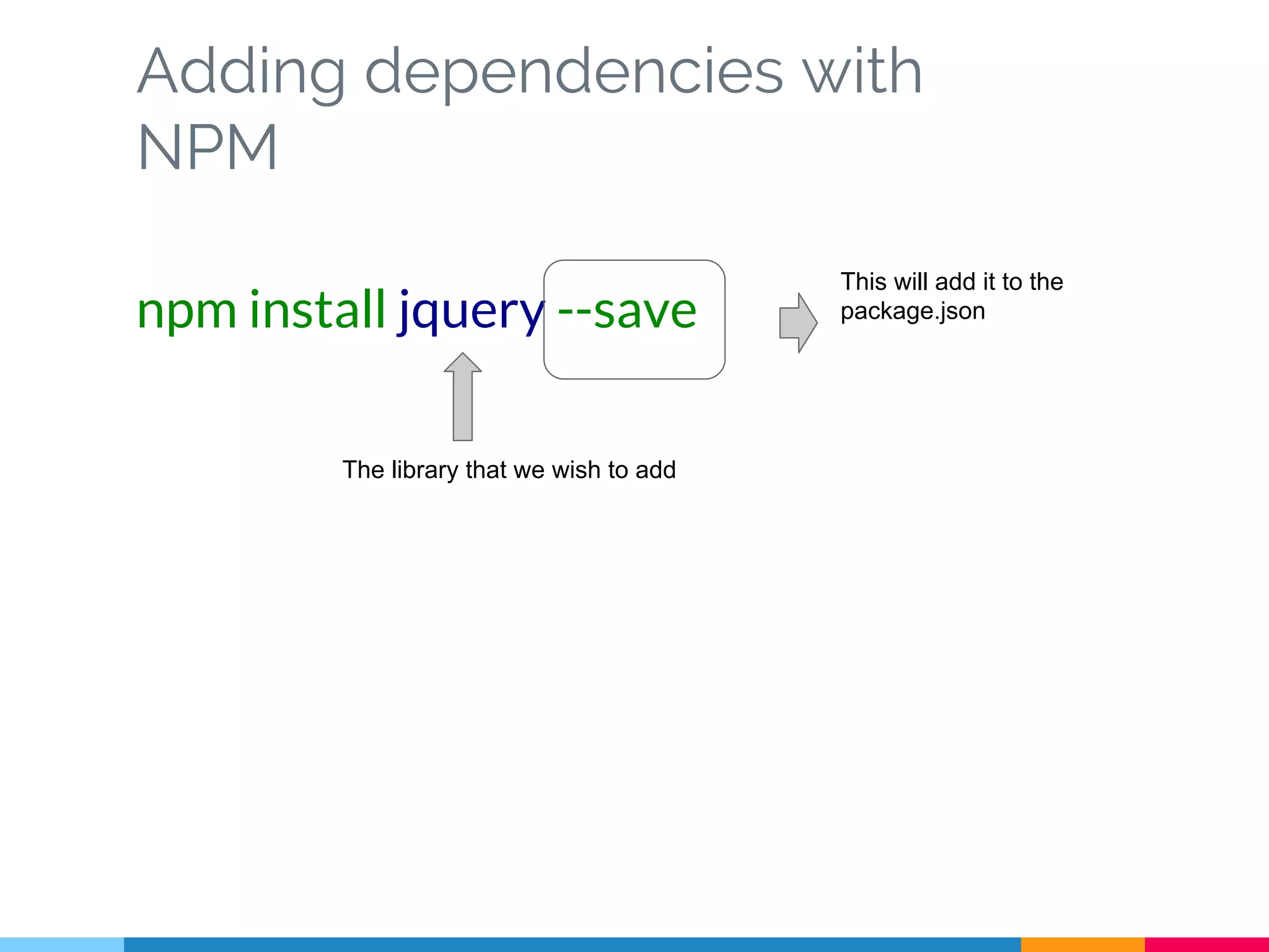 Adding dependencies with
NPM
npm install jquery --save
The library that we wish to add
This will add it to the
package.json
 