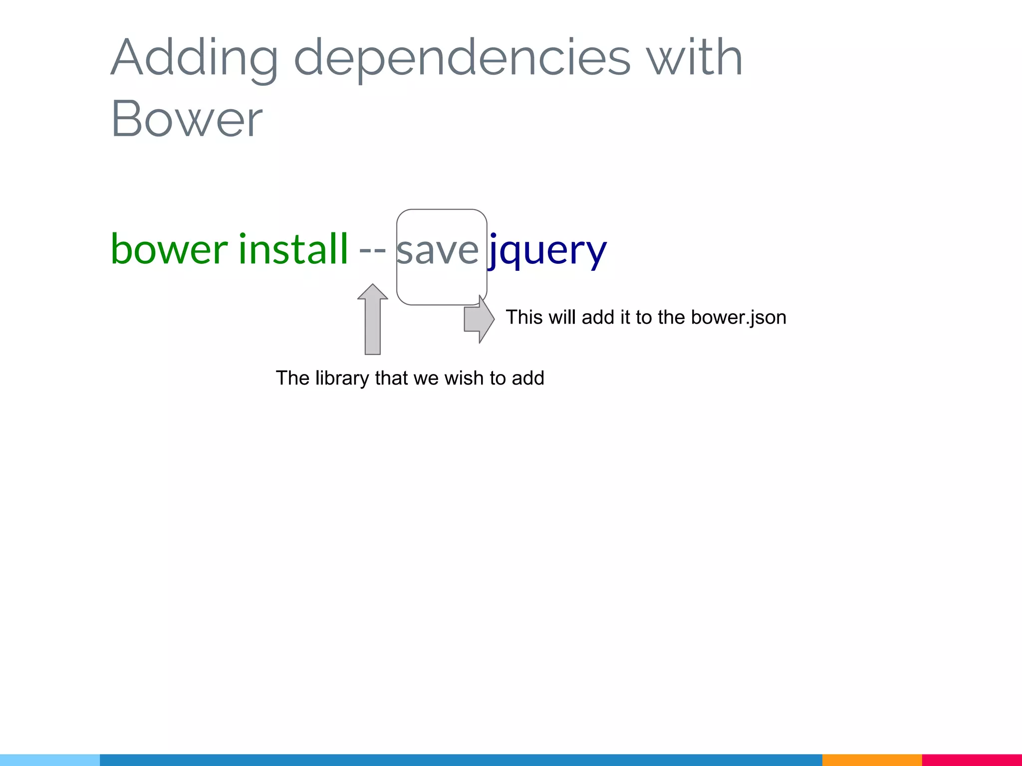 Adding dependencies with
Bower
bower install -- save jquery
The library that we wish to add
This will add it to the bower.json
 