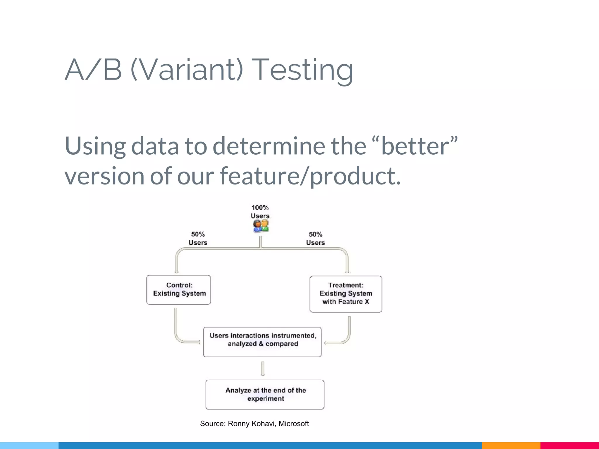 A/B (Variant) Testing
Using data to determine the “better”
version of our feature/product.
Source: Ronny Kohavi, Microsoft
 