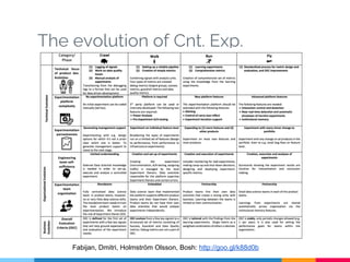 The evolution of Cnt. Exp.
Fabijan, Dmitri, Holmström Olsson, Bosh: http://goo.gl/k88d0b
 