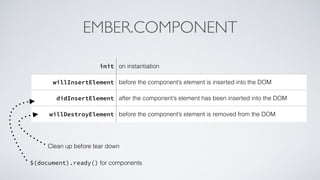 init on instantiation
willInsertElement before the component’s element is inserted into the DOM
didInsertElement after the component’s element has been inserted into the DOM
willDestroyElement before the component’s element is removed from the DOM
$(document).ready() for components
Clean up before tear down
EMBER.COMPONENT
 