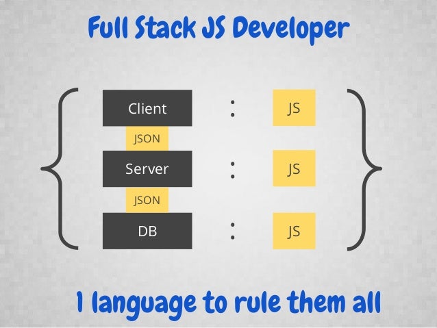 Javascript - Full Stack Of Now (Tikal's Meetup 29/10/2013)