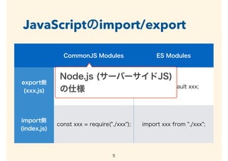 JavaScriptのImport/Export | PPT