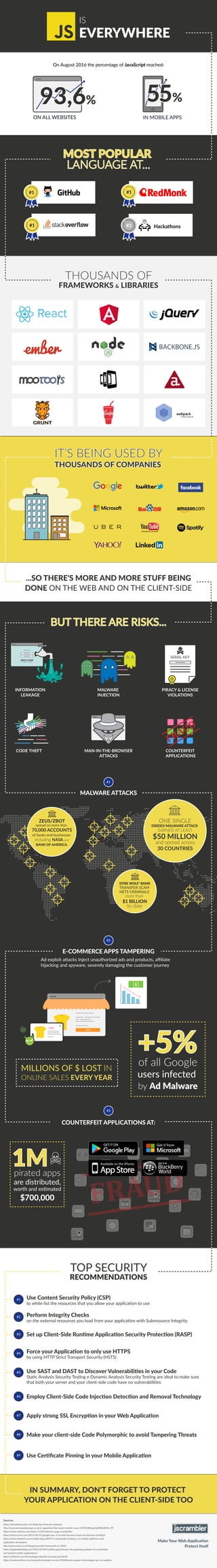 JavaScript Is Everywhere [Infographic] | PDF