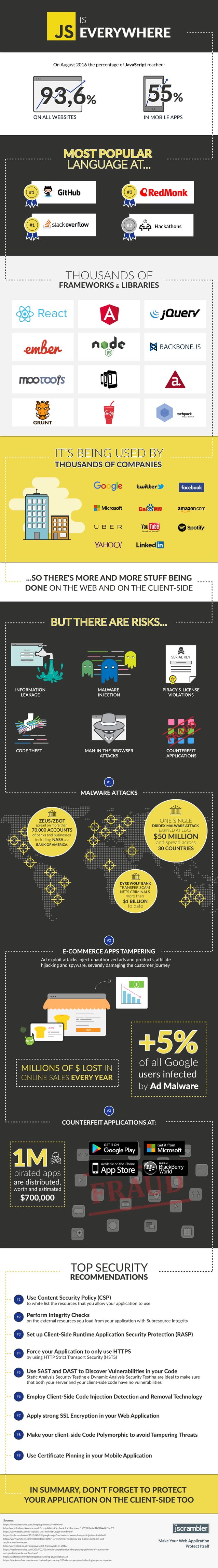 JavaScript Is Everywhere [Infographic]