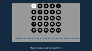https://codepo8.github.io/gridnav/
 