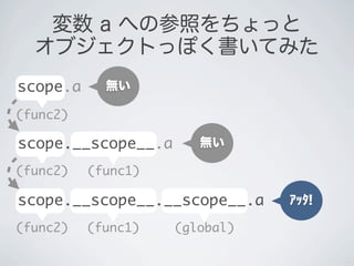 (func2)
変数 a への参照をちょっと
オブジェクトっぽく書いてみた
scope.a
無い
無い
(func2) (func1)
scope.__scope__.a
ｱｯﾀ!
(func2) (global)(func1)
scope.__scope__.__scope__.a
 