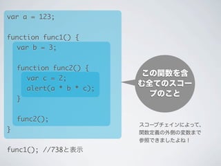var a = 123;
function func1() {
	 var b = 3;
	 function func2() {
	 	 var c = 2;
	 	 alert(a * b * c);
	 }
	 func2();
}
func1(); //738と表示
この関数を含
む全てのスコー
プのこと
スコープチェインによって、
関数定義の外側の変数まで
参照できましたよね！
 