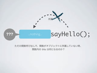所属
sayHello();...nothing...???
ただの関数呼び出しで、関数がオブジェクトに所属していない時、
関数内の this は何になるのか？
 