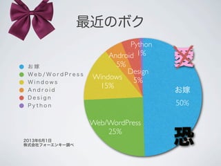 最近のボク
Python
1%
Design
5%
Android
5%
Windows
15%
Web/WordPress
25%
お嫁
50%
お 嫁
W e b / W o r d P r e s s
W i n d o w s
A n d r o i d
D e s i g n
P y t h o n
2013年6月1日
株式会社フォーエンキー調べ
愛
恐
 