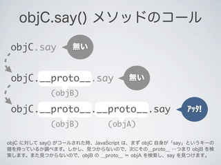 objC.say() メソッドのコール
(objB)
objC.say
無い
ｱｯﾀ!
無い
objC.__proto__.say
(objA)(objB)
objC.__proto__.__proto__.say
objC に対して say() がコールされた時、JavaScript は、まず objC 自身が「say」というキーの
値を持っているか調べます。しかし、見つからないので、次にその__proto__ &hellip;つまり objB を検
索します。また見つからないので、objB の __proto__ ＝ objA を検索し、say を見つけます｡
 