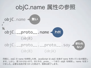 objC.name 属性の参照
objC.name
ｱｯﾀ!
無い
(objB)
objC.__proto__.name
(objA)(objB)
objC.__proto__.__proto__.say 使われ
ない
同様に、objC の name を参照した時、JavaScript は objC 自身が name を持っているか確認し
ます。しかし、見つからないので、次にその__proto__ &hellip;つまり objB を検索し、name を見つ
けました。必要な名前が見つかった時点で、検索は終了します。
 