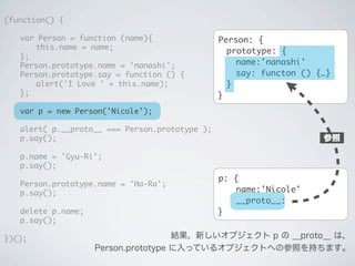 p: {
name:'Nicole'
__proto__:
}
(function() {
	 var Person = function (name){
	 	 this.name = name;
	 };
	 Person.prototype.name = 'nanashi';
	 Person.prototype.say = function () {
	 	 alert('I Love ' + this.name);
	 };
	 var p = new Person('Nicole');
	 alert( p.__proto__ === Person.prototype );
	 p.say();
	 p.name = 'Gyu-Ri';
	 p.say();
	 Person.prototype.name = 'Ha-Ra';
	 p.say();
	 delete p.name;
	 p.say();
})();
Person: {
prototype: {
name:'nanashi'
say: functon () {&hellip;}
}
}
参照
結果、新しいオブジェクト p の __proto__ は､
Person.prototype に入っているオブジェクトへの参照を持ちます｡
 