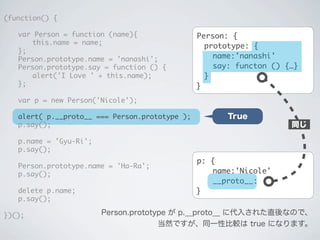 p: {
name:'Nicole'
__proto__:
}
(function() {
	 var Person = function (name){
	 	 this.name = name;
	 };
	 Person.prototype.name = 'nanashi';
	 Person.prototype.say = function () {
	 	 alert('I Love ' + this.name);
	 };
	 var p = new Person('Nicole');
	 alert( p.__proto__ === Person.prototype );
	 p.say();
	 p.name = 'Gyu-Ri';
	 p.say();
	 Person.prototype.name = 'Ha-Ra';
	 p.say();
	 delete p.name;
	 p.say();
})();
Person: {
prototype: {
name:'nanashi'
say: functon () {&hellip;}
}
}
True
同じ
Person.prototype が p.__proto__ に代入された直後なので、
当然ですが、同一性比較は true になります。
 