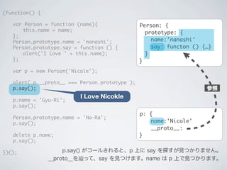 p: {
name:'Nicole'
__proto__:
}
(function() {
	 var Person = function (name){
	 	 this.name = name;
	 };
	 Person.prototype.name = 'nanashi';
	 Person.prototype.say = function () {
	 	 alert('I Love ' + this.name);
	 };
	 var p = new Person('Nicole');
	 alert( p.__proto__ === Person.prototype );
	 p.say();
	 p.name = 'Gyu-Ri';
	 p.say();
	 Person.prototype.name = 'Ha-Ra';
	 p.say();
	 delete p.name;
	 p.say();
})();
Person: {
prototype: {
name:'nanashi'
say: functon () {&hellip;}
}
}
I Love Nicole
参照
p.say() がコールされると、p 上に say を探すが見つかりません。
__proto__を って、say を見つけます。name は p 上で見つかります。
 