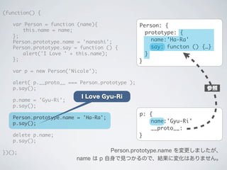 p: {
name:'Gyu-Ri'
__proto__:
}
(function() {
	 var Person = function (name){
	 	 this.name = name;
	 };
	 Person.prototype.name = 'nanashi';
	 Person.prototype.say = function () {
	 	 alert('I Love ' + this.name);
	 };
	 var p = new Person('Nicole');
	 alert( p.__proto__ === Person.prototype );
	 p.say();
	 p.name = 'Gyu-Ri';
	 p.say();
	 Person.prototype.name = 'Ha-Ra';
	 p.say();
	 delete p.name;
	 p.say();
})();
Person: {
prototype: {
name:'Ha-Ra'
say: functon () {&hellip;}
}
}
I Love Gyu-Ri
参照
Person.prototype.name を変更しましたが、
name は p 自身で見つかるので、結果に変化はありません。
 