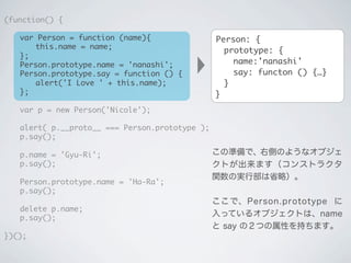 (function() {
	 var Person = function (name){
	 	 this.name = name;
	 };
	 Person.prototype.name = 'nanashi';
	 Person.prototype.say = function () {
	 	 alert('I Love ' + this.name);
	 };
	 var p = new Person('Nicole');
	 alert( p.__proto__ === Person.prototype );
	 p.say();
	 p.name = 'Gyu-Ri';
	 p.say();
	 Person.prototype.name = 'Ha-Ra';
	 p.say();
	 delete p.name;
	 p.say();
})();
Person: {
prototype: {
name:'nanashi'
say: functon () {…}
}
}
この準備で、右側のようなオブジェ
クトが出来ます（コンストラクタ
関数の実行部は省略）。
ここで、Person.prototype に
入っているオブジェクトは、name
と say の２つの属性を持ちます｡
 
