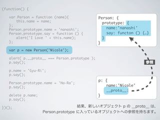 p: {
name:'Nicole'
__proto__:
}
(function() {
	 var Person = function (name){
	 	 this.name = name;
	 };
	 Person.prototyp...