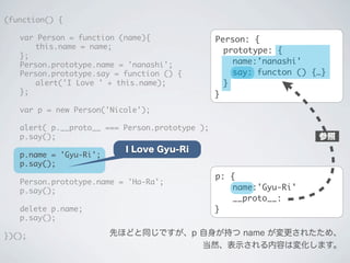 p: {
name:'Gyu-Ri'
__proto__:
}
(function() {
	 var Person = function (name){
	 	 this.name = name;
	 };
	 Person.prototyp...