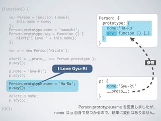 p: {
name:'Gyu-Ri'
__proto__:
}
(function() {
	 var Person = function (name){
	 	 this.name = name;
	 };
	 Person.prototyp...