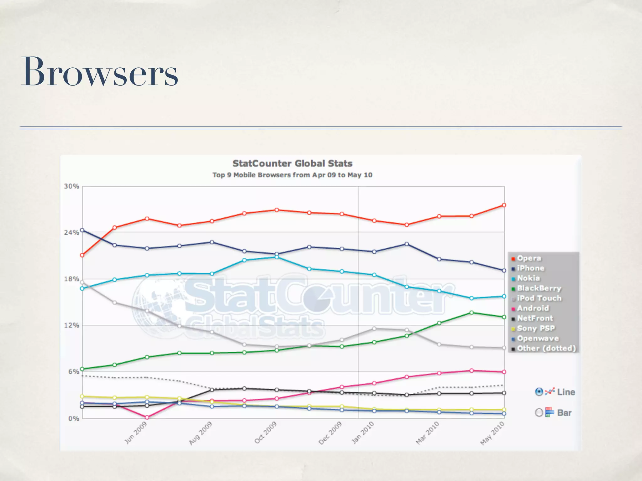Browsers 
