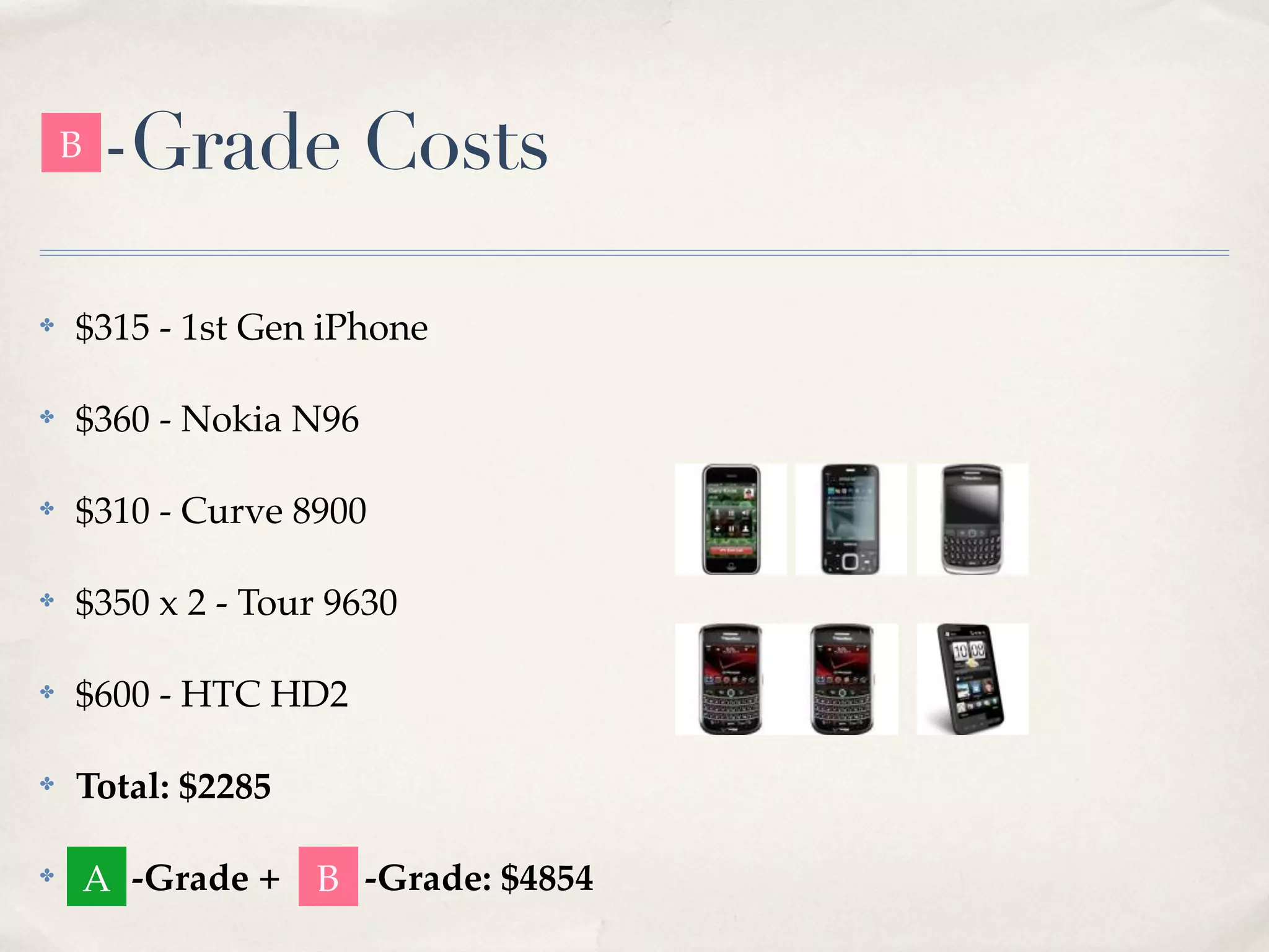 B -Grade Costs ✤ $315 - 1st Gen iPhone ✤ $360 - Nokia N96 ✤ $310 - Curve 8900 ✤ $350 x 2 - Tour 9630 ✤ $600 - HTC HD2 ✤ Total: $2285 ✤ A -Grade + B -Grade: $4854 