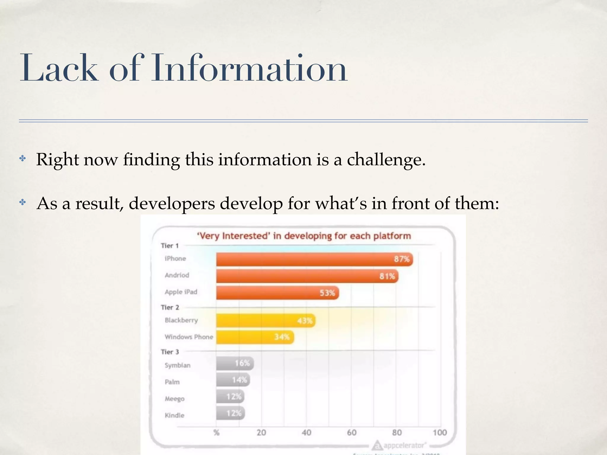 Lack of Information ✤ Right now ﬁnding this information is a challenge. ✤ As a result, developers develop for what’s in front of them: 