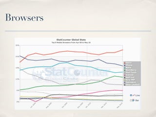 Browsers
 