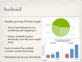 Android

✤   Rapidly growing OS from Google.

    ✤   Tons of manufacturers are
        modifying and shipping it.

    ✤   Expect Android to grow
        drastically over the next couple
        years.

✤   Lack of control has yielded
    extreme version fracturing.

✤   Simulators are an easy download.
 