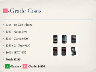 B   -Grade Costs

✤   $315 - 1st Gen iPhone

✤   $360 - Nokia N96

✤   $310 - Curve 8900

✤   $350 x 2 - Tour 9630

✤   $600 - HTC HD2

✤   Total: $2285

✤
    A -Grade + B -Grade: $4854
 