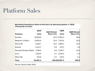 Platform Sales
 
