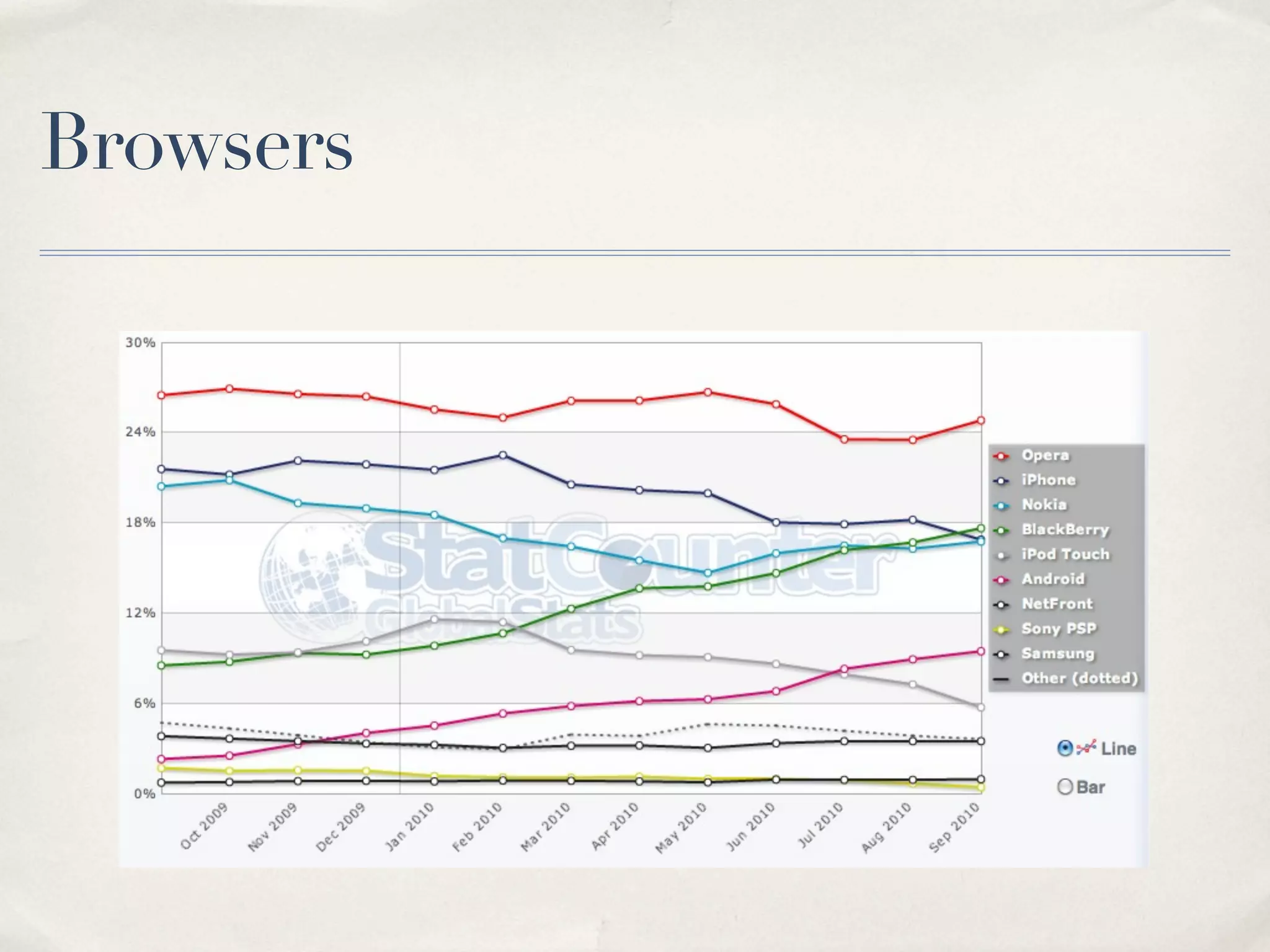 Browsers 