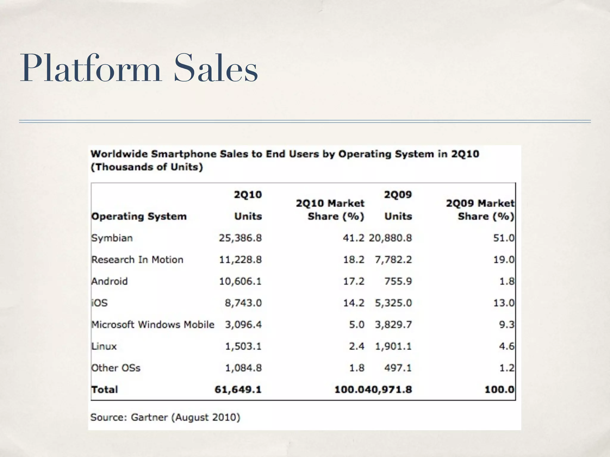 Platform Sales 