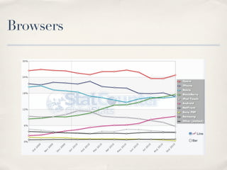 Browsers
 