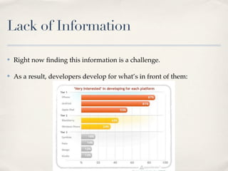 Lack of Information
✤ Right now ﬁnding this information is a challenge.
✤ As a result, developers develop for what’s in front of them:
 