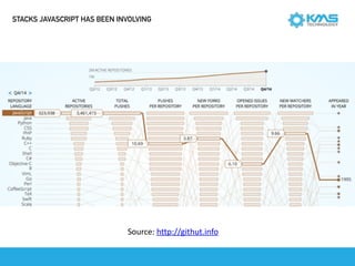STACKS JAVASCRIPT HAS BEEN INVOLVING
Source:	http://githut.info
 