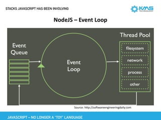STACKS JAVASCRIPT HAS BEEN INVOLVING
NodeJS	–	Event	Loop
Source:	http://softwareengineeringdaily.com	
JAVASCRIPT – NO LONGER A “TOY” LANGUAGE
 