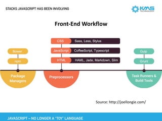 STACKS JAVASCRIPT HAS BEEN INVOLVING
Front-End	Workflow
Source:	http://joellongie.com/
JAVASCRIPT – NO LONGER A “TOY” LANGUAGE
 