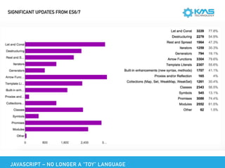 SIGNIFICANT UPDATES FROM ES6/7
JAVASCRIPT – NO LONGER A “TOY” LANGUAGE
 
