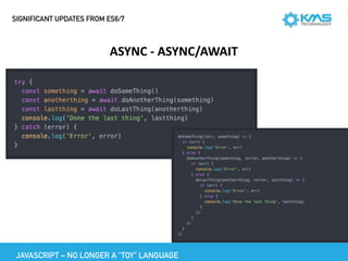 SIGNIFICANT UPDATES FROM ES6/7
ASYNC	-	ASYNC/AWAIT
JAVASCRIPT – NO LONGER A “TOY” LANGUAGE
 