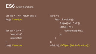 ES6 Arrow Functions
var foo = () => { return this; };
foo(); // window
var bar = () => {
“use strict”;
return this;
};
bar(); // window
var o = {
fetch : function () {
$.ajax({ url : "url" })
.done(() => {
console.log(this);
});
}
};
o.fetch(); // Object { fetch=function() }
 